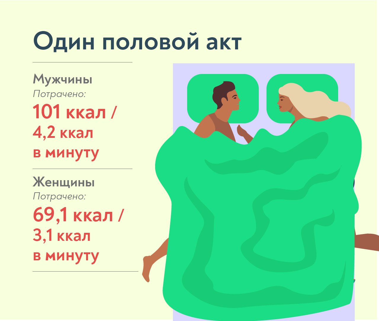 Секс ккал